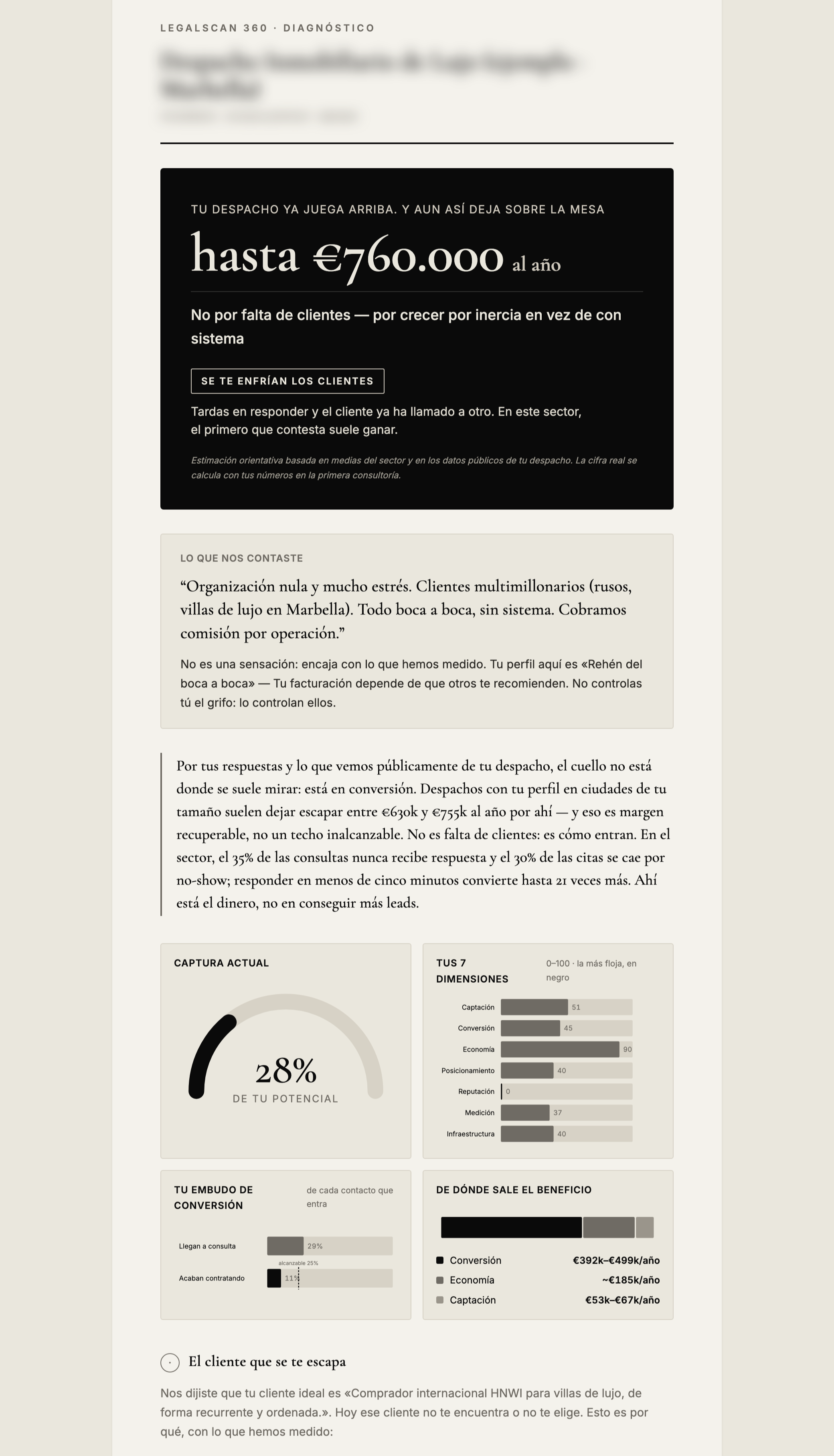 Informe LegalScan 360